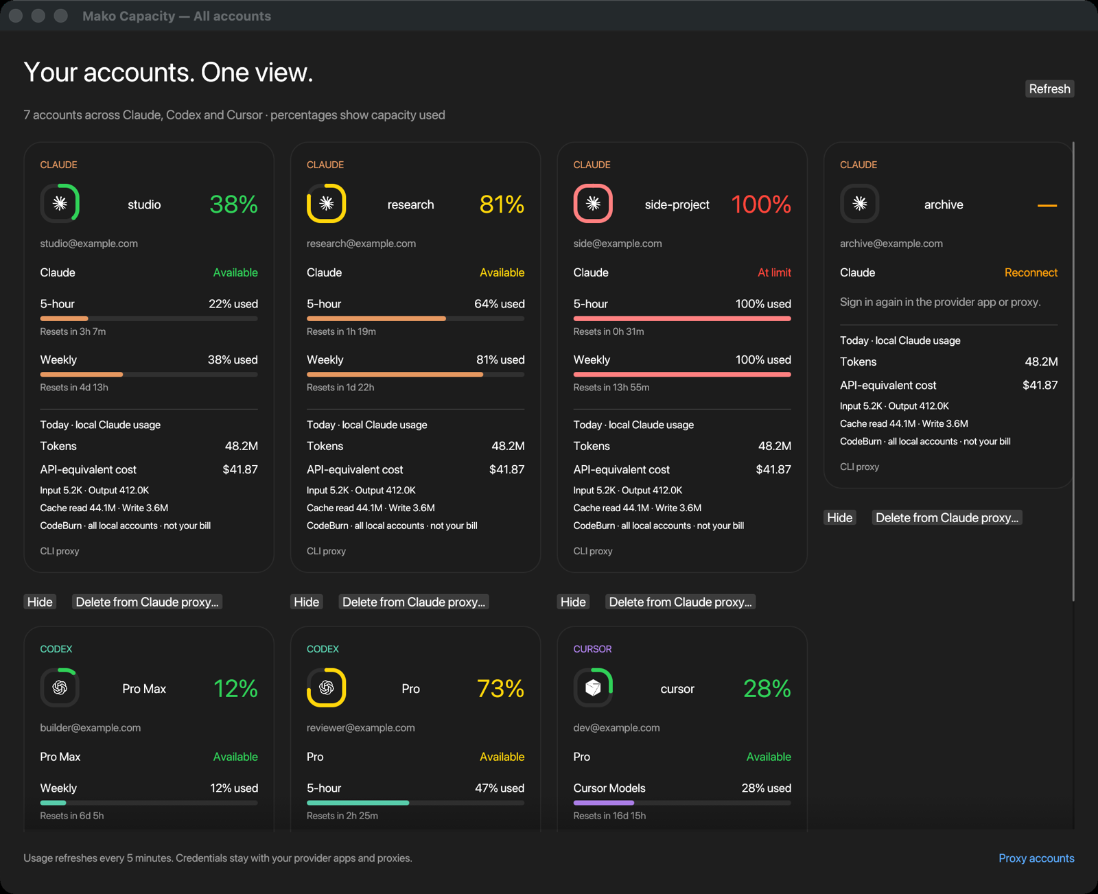All accounts dashboard with cards for Claude, Codex and Cursor accounts